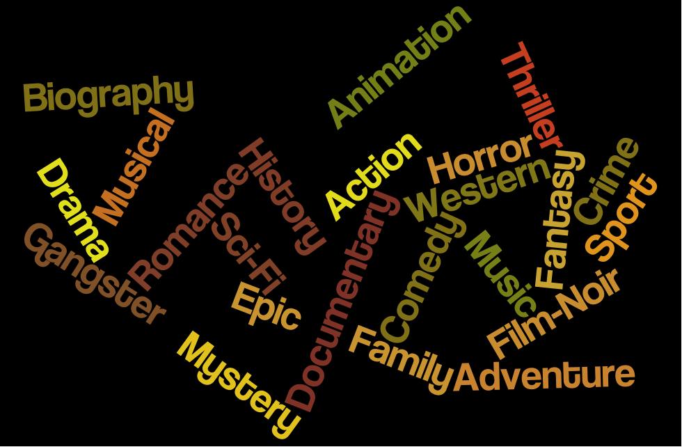 các thể loại phim