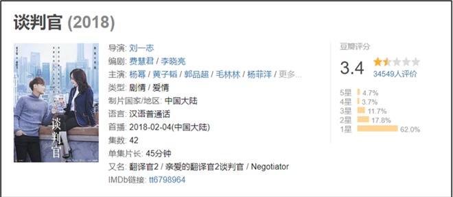 Người Đàm Phán của Dương Mịch