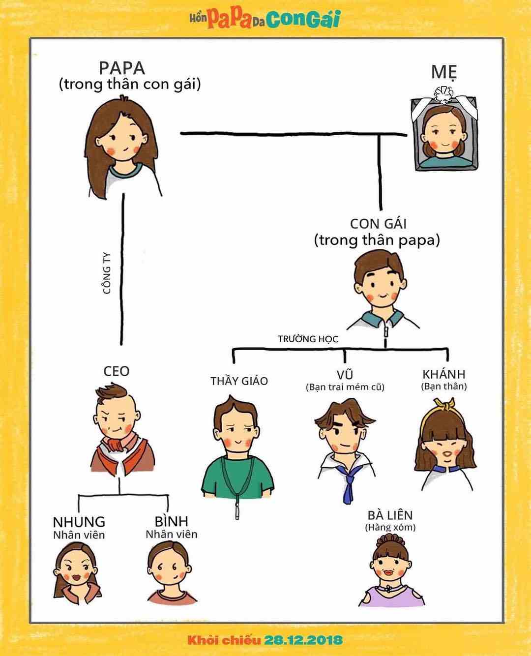 Bộ phim Hồn papa da con gái