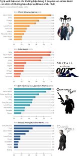 Tương lai marketing