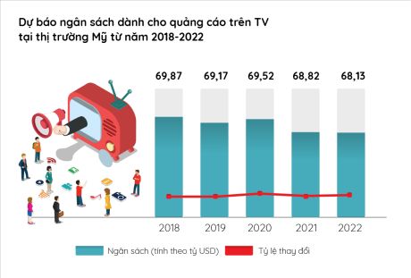 Tương lai marketing