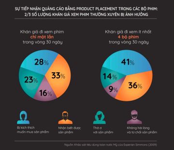 Tương lai marketing