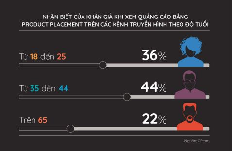 Tương lai marketing