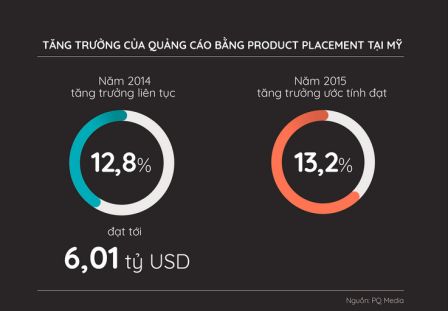 Tương lai marketing