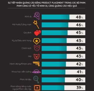 Tương lai marketing