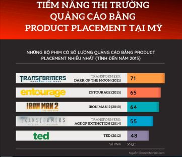 Tương lai marketing