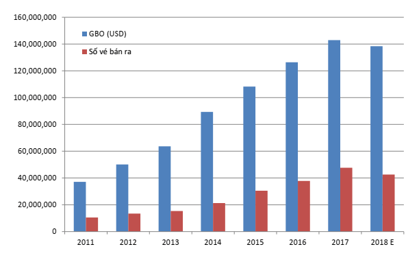 điện ảnh việt Nam trong năm 2018-2019